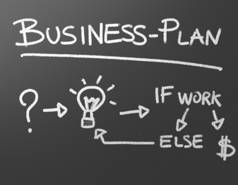 The 4 Types of Business Plans