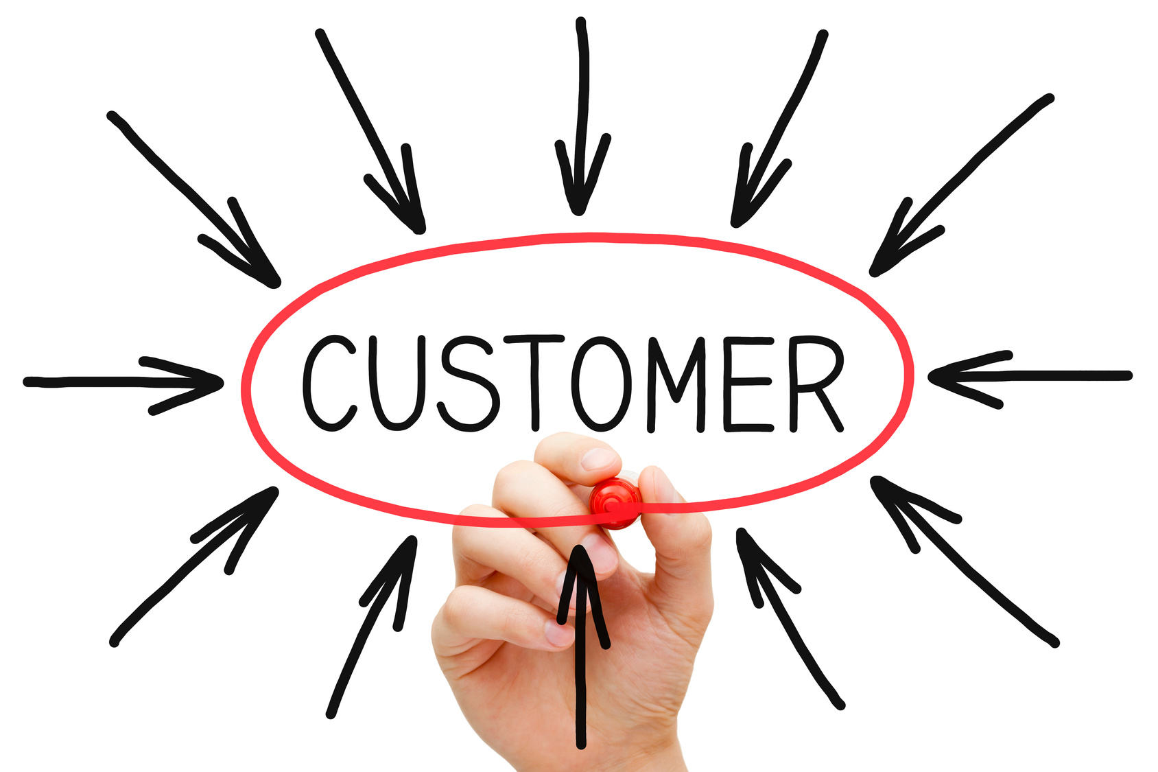 The Role of Customers in Your Business Success