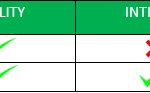 table