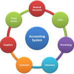 accounting-system-image