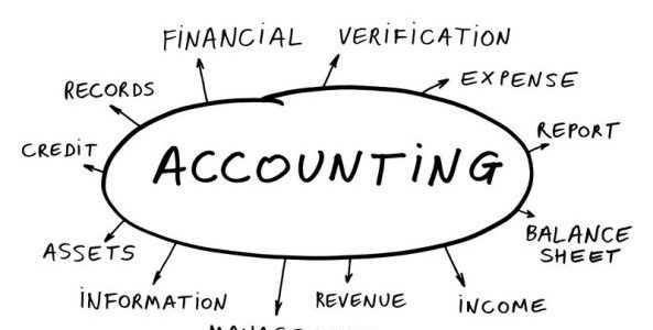 How Accounting System Helps Your Business Cashflow