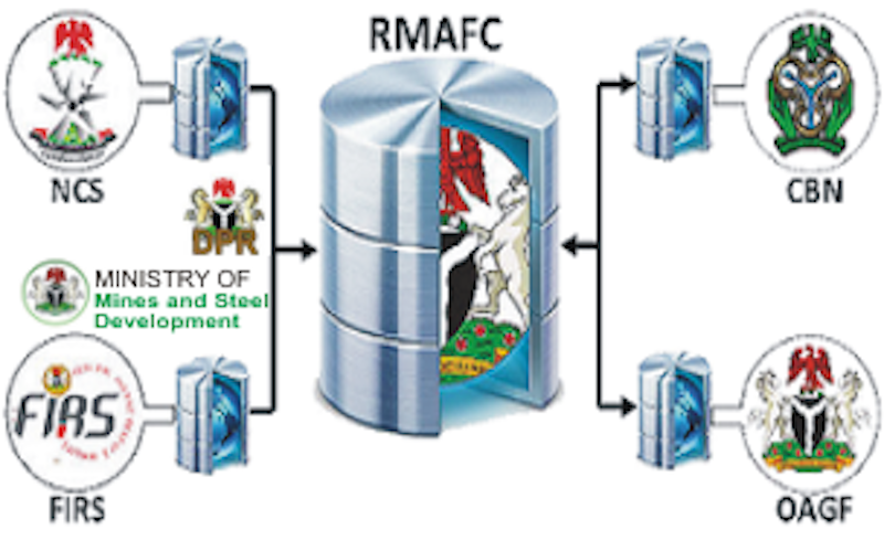 FINANCE BILL: AHMED, FIRS, OTHERS DISAGREE WITH RMAFC OVER REVENUE MONITORING